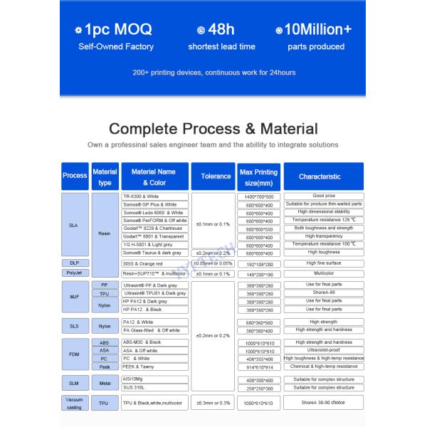 Custom 3D-Printed Plastic Rapid Prototyping Services | High-Precision, Fast Turnaround