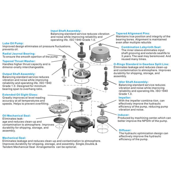 High Speed Centrifugal Pump Spare Parts Inducer Customized Hydraulics
