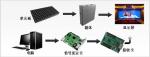 Wall Mounted Waterproof IP65 Outdoor Full Color Led Display RoHS 8000nits