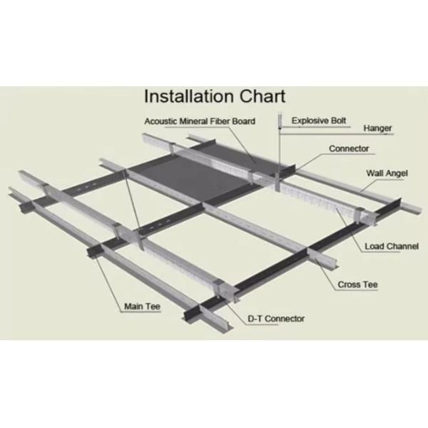 Indoor PVC Gypsum Ceiling Board Panel Tile 60x60 Moisture Resistant