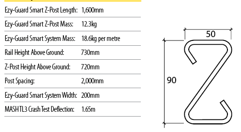 Highway Guardrail AASHTO M-180 Z Shape Posts with Durable Stainless Steel Material