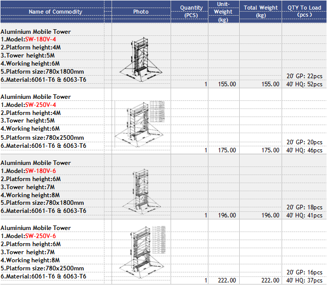 Construction 6m Scaffold Tower Aluminum 6061-T6 Lightweight Scaffold Tower