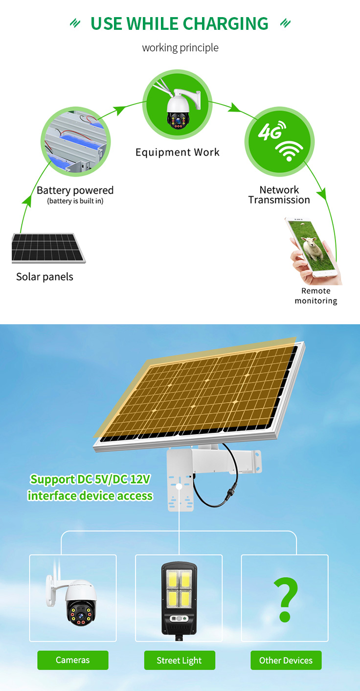 HighFly Europe Warehouse Solar Panel Half Cells Monocrystalline 40w 12V 18Ah Fixed Solar Panel