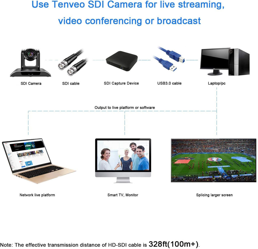 Tongveo 20X-SDI Optical Zoom USB Video Conference Camera Full HD 1080P HDMI 3G-SDI PTZ Conferencing Camera for Business Meetings (20X Zoom TEVO-VHD20N)