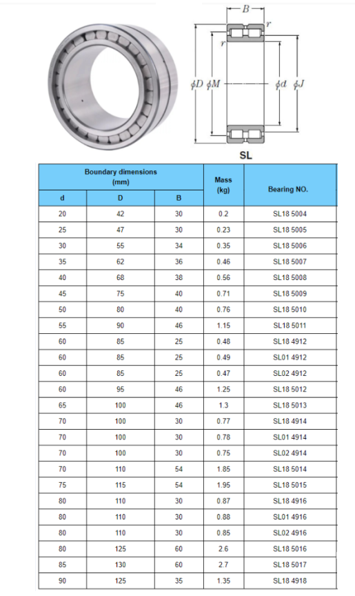 High Speed Car Bearings NU408.C4 NUP2311.C3 Cylindrical Roller Bearing