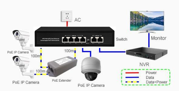 60W Unmanaged Network Switch 6 Port 10/100M LAN Ports AC Input 250-Meter PoE