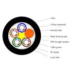 Outdoor Aerial GYFTY 48 Core Optical Fiber Cable With FRP Strength Member