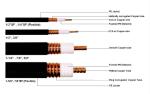 7/8" RF Coax Cable1/2" 50 Ohm Superflex RF Coax Cable Superflex Jumper cable,