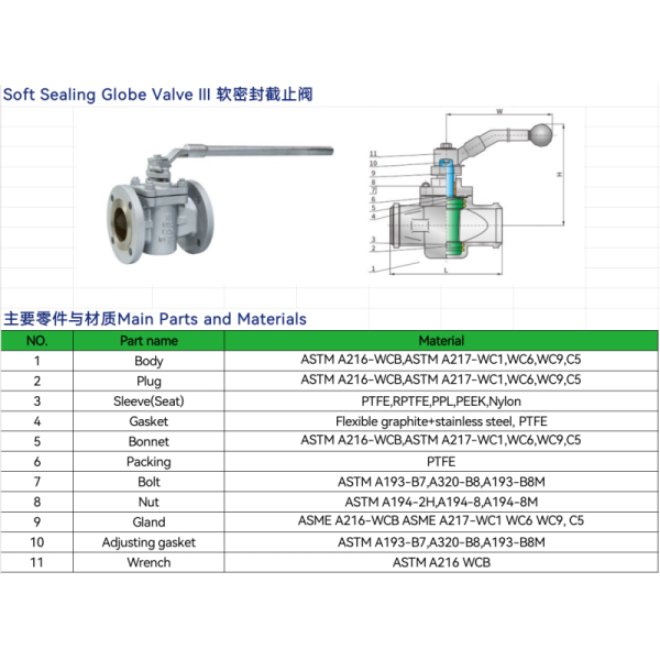 Stainless Steel/WCB Angle Pattern Globe Valve Flanged High Pressure Corrosion Resistant Manual Globe Valve for Chemical Industry