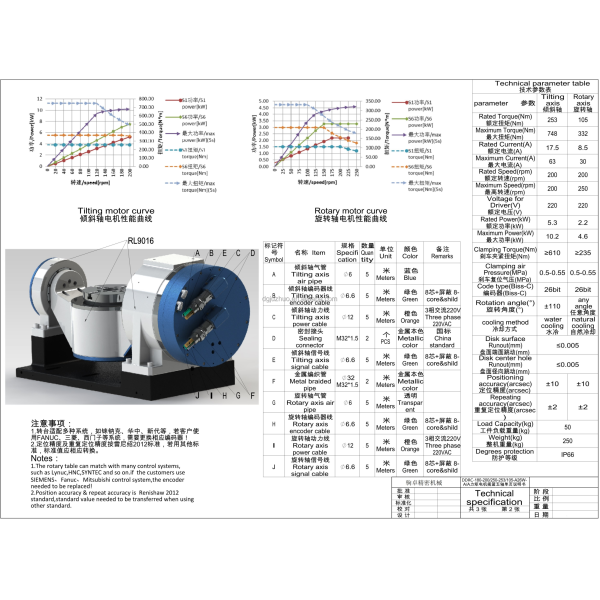 Direct Drive Torque Motor Cradle Five Axes 5axis Rotary Table with Ourth-axis Function and Five-axis Function Technical Service