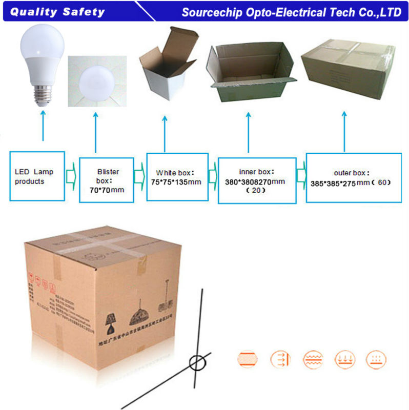 The new China led bulb lights supply - selling high quality LED bulb