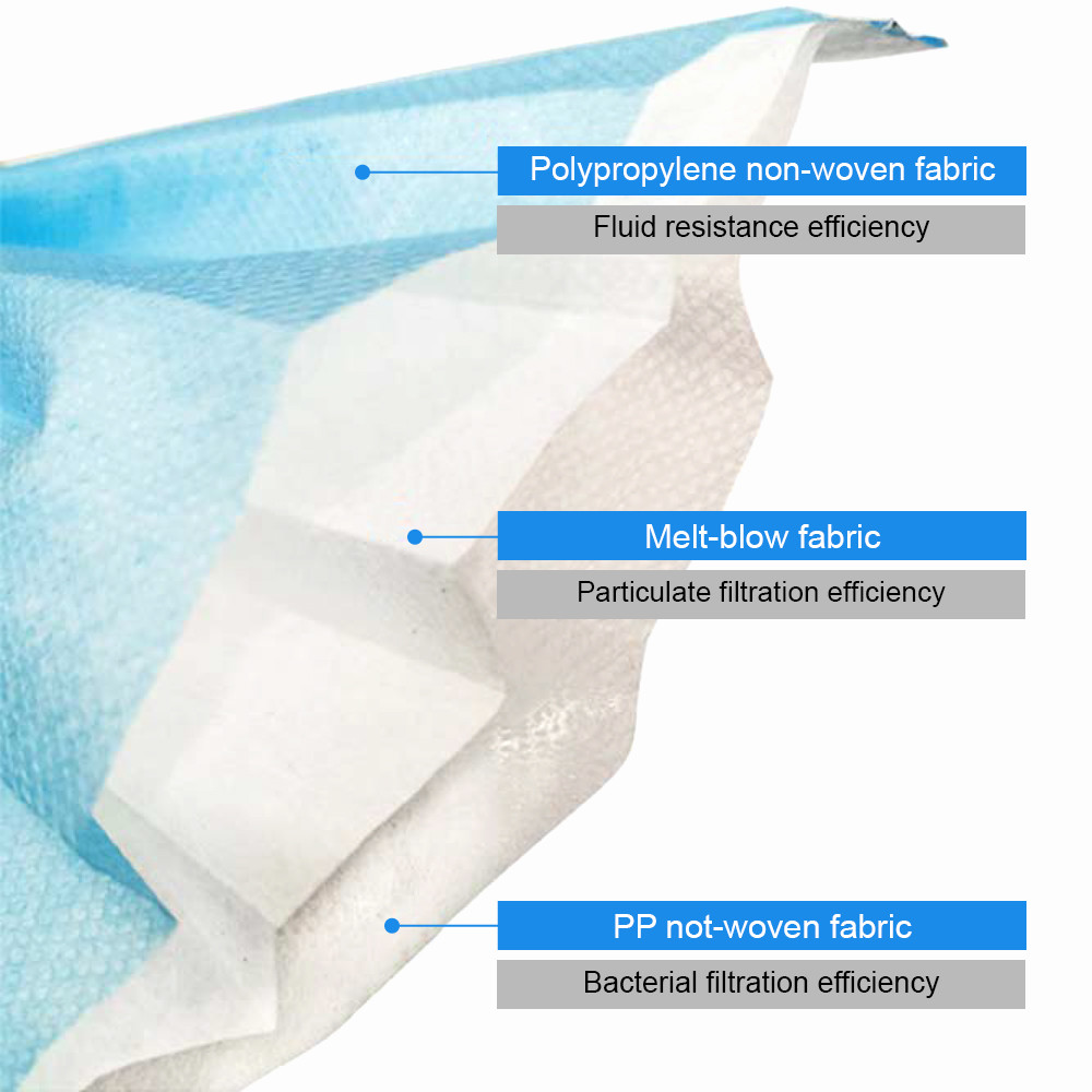 Disposable 3-PLY Protective Earloop Face Masks, Disposable Face Mask Breathable Non-Woven Mouth Cover