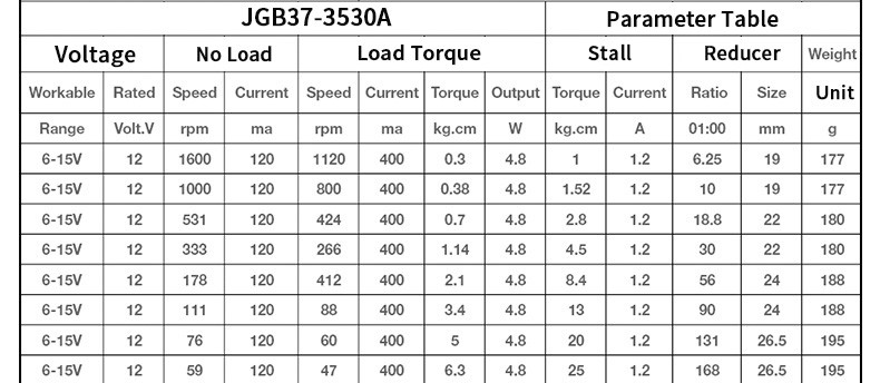 Micro DC Low-Speed Small Motor 12V/24V JGB37-3530A Optoelectronic Encoder Deceleration Motor 24v Dc Motor Encoder