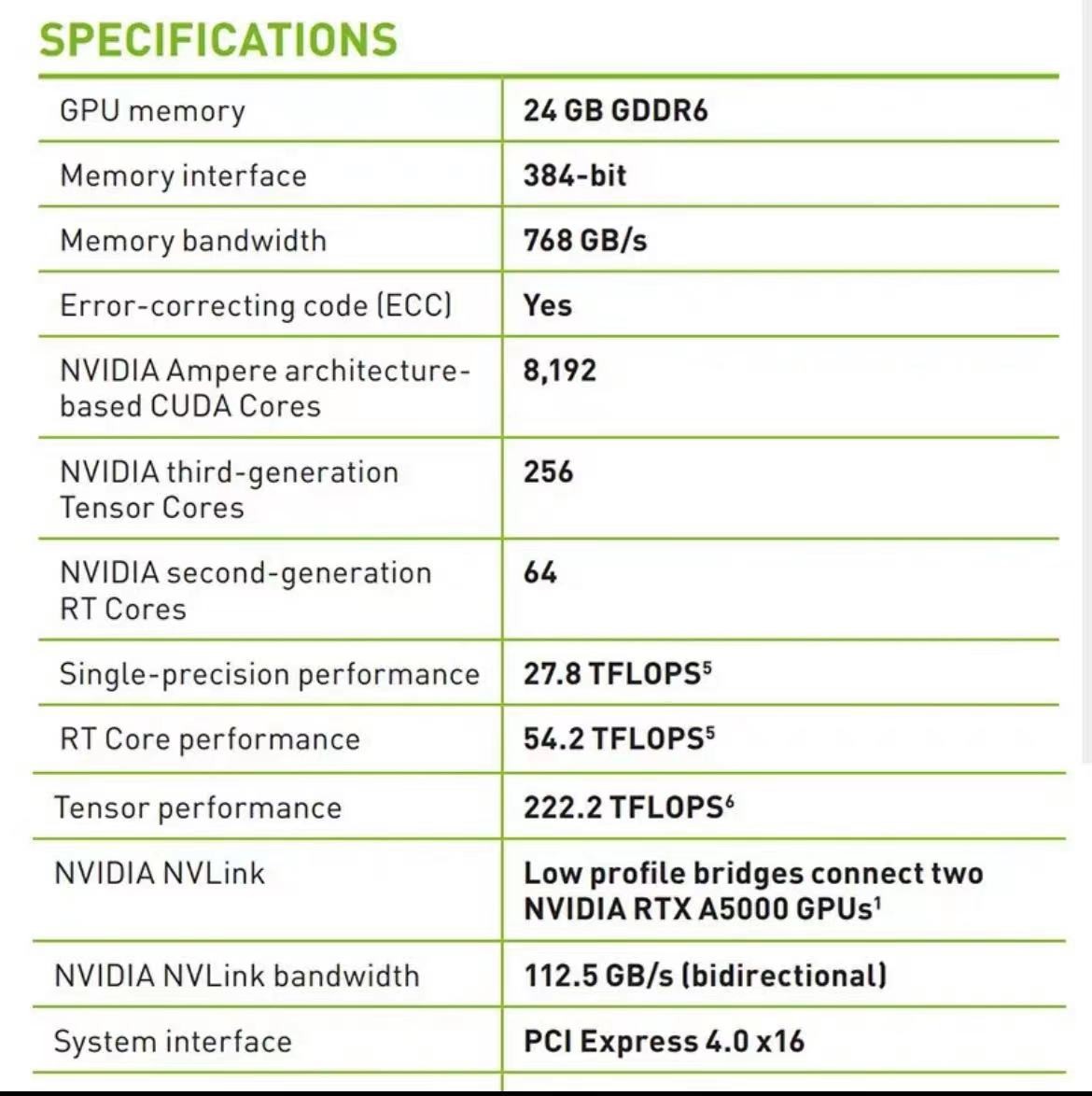 Rtx A5000 brand new graphics card nvdia rtx a5000 gpu 230w professional graphics card 24gb gddr6 384bit