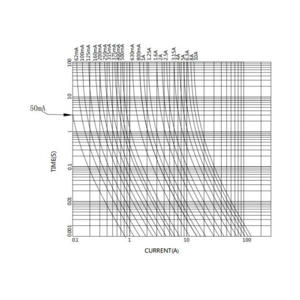 1032 1031 SMD Surface Mount Fuses 5