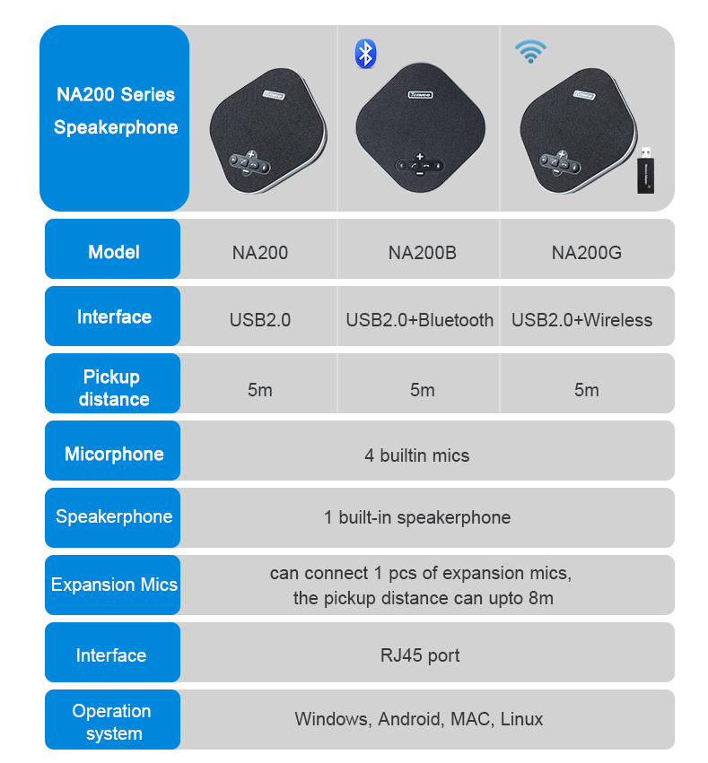 Tevo-Na200b New Arrival Daisy Chain Bluetooth Speakerphone USB2.0 Bluetooth Speakerphone for Conference Room