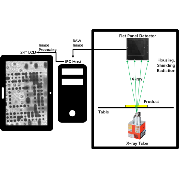 automatic x ray inspection system for electronics defect inspection with oversized table