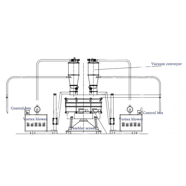 Stainless Steel Tumbler Screening Machine for Powder and Granules