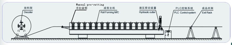 Color Steel 0.25-0.6mm Roof Panel Roll former Machine With PLC Control