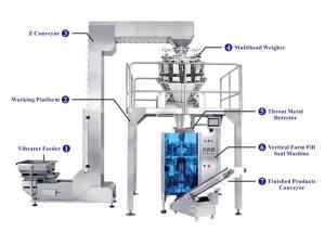 China Automatic Counting Bag Packaging Machine on sale