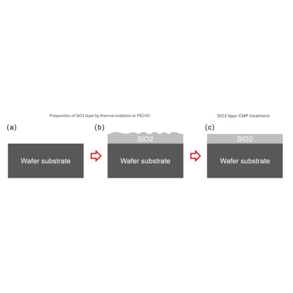 LNOI (Lithium Niobate on Insulator)MEMS optical modulators