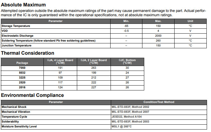 SIT1602 54MHZ MEMS Crystal Oscillator SIT1602AI-82-33E-54.000000Y