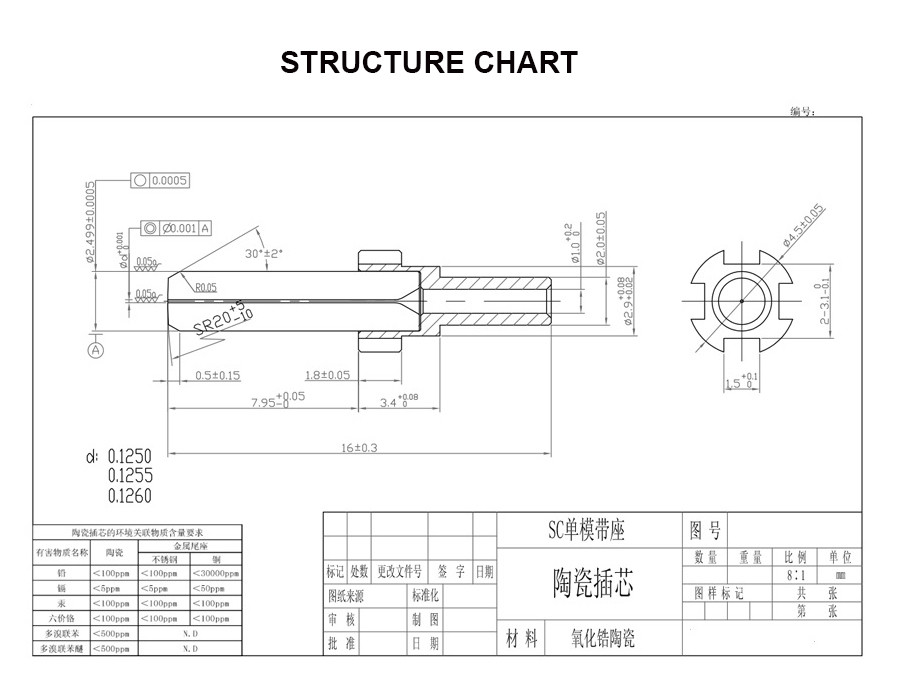 1.0Um Concentricity Multimode Optical Fiber Ferrule 2.50mm Pc Type For Fiber Connectors