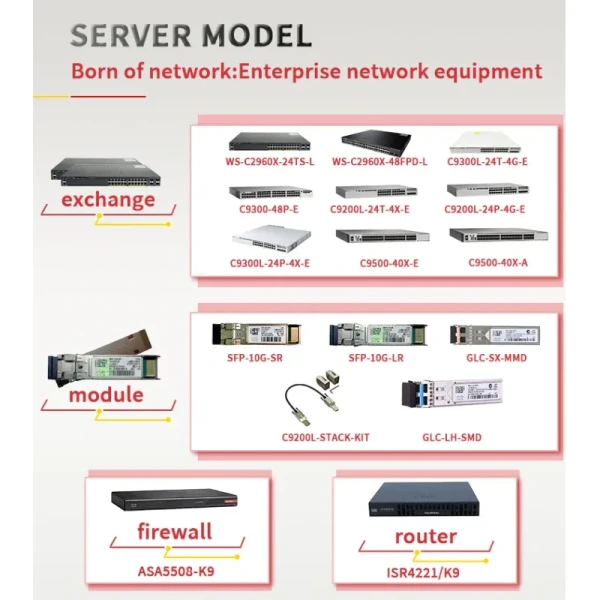 Used Cisco Catalyst 2960 Series 16 Port Gigabit Ethernet Switch with Full-Duplex & Half-Duplex and Stackable Functionality