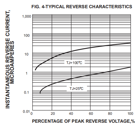 ER3G ES3G Diode 400V 3A Surface Mount Glass Passivated Rectifier