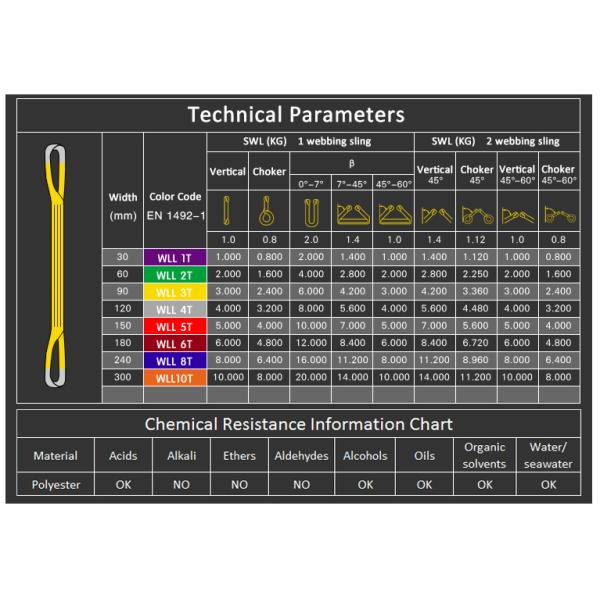 Low Ductility Lifting Accessories For Cranes Flat Shape Polyester Lifting Belt crane lifting slings polyester lifting