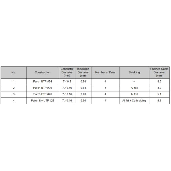Stranded Category 5E Ethernet Cable Flexible Cat5e LAN Cable for Networking