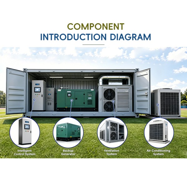 Rail-Mounted Retractable Foundation Pit Enclosure System with Motorized Telescoping Frame for Crane Access & All-Weather Excavation