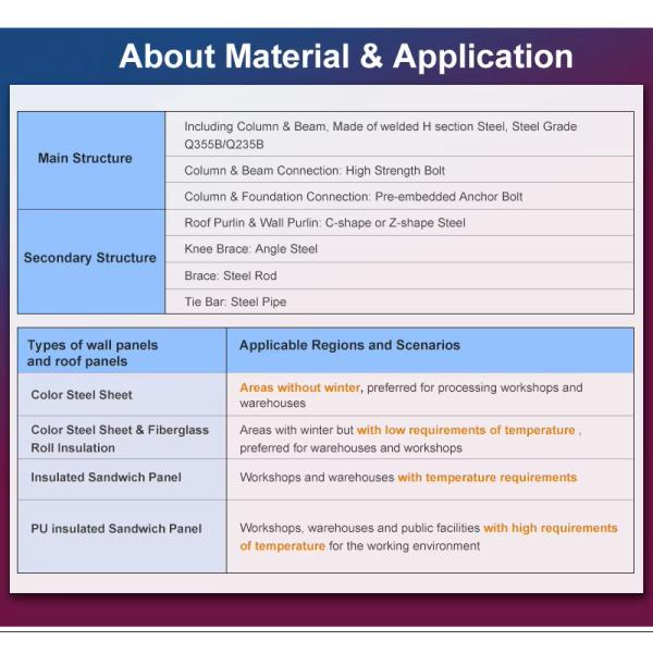 Modular Steel Structure Building Prefabricated Workshop Sheds Quick Assembly AISI ASTM