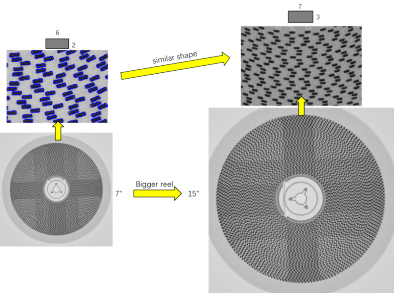 High Resolution Automatic SMT Reel X Ray Counter With AI Deep Learning Algorithm