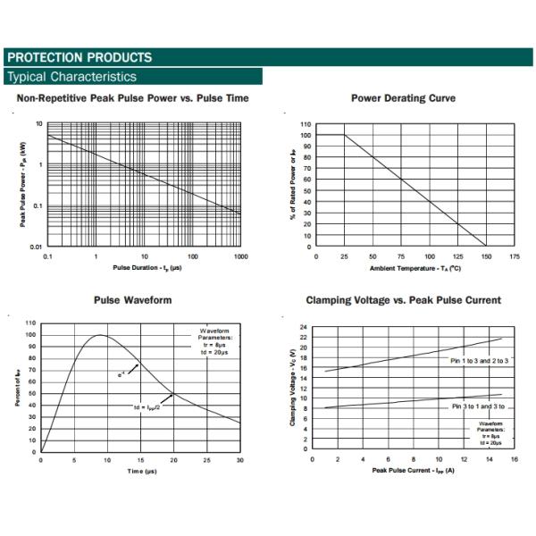 SM712.TCT Asymmetrical TVS Diode for Extended Common Mode RS-485