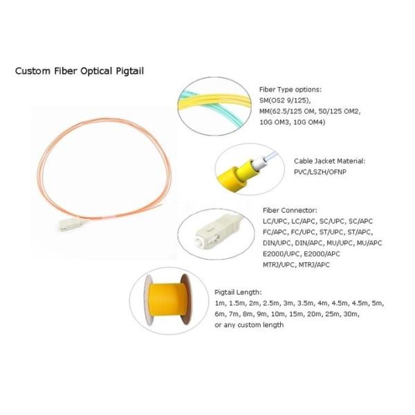 Good In Exchange Fiber Optic Patch Cord SM MM Fiber Pigtail Connector LC / UPC