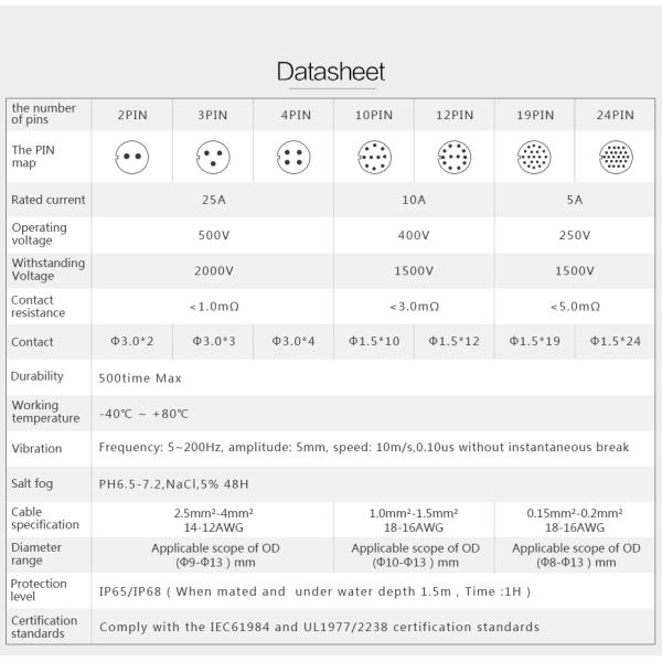 Cnlinko YM 24 2 Pin Plastic Circular Single Hole Waterproof Aviation Plug Connector Male and Female Socket Industrial Connectors
