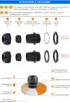 IP68 Version Watertight Non-Armoured Insulated Straight Electrical Cable Glands