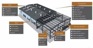 China Modern Multi Storey Prefabricated Steel Structure Building Workshop Warehouse on sale