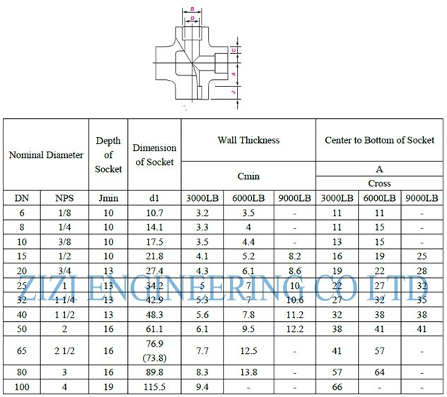 ASTM A182 F22 BSP Pipe Fittings , SW 1 " 6000 # Alloy Steel Pipe Cross