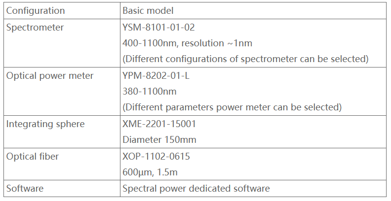 Accurate YSM-8101-01-02 UV VIS Laser Measurement Kit for Center Wavelength and Power