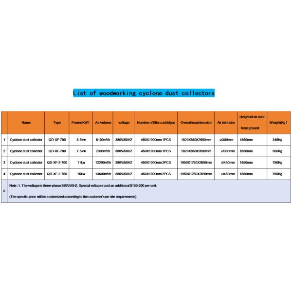 10 Inch 5.5HP Silent Cyclone Dust Collector For Sawing Machine And Sanding Machine