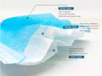 2020 disposable 3ply face mask earloop Perfect Disposable Medical Dust Mouth