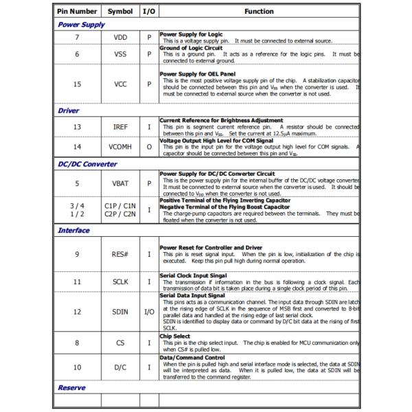 0.87'' OLED Monochrome Display Slim Profile Flexibility AR/VR Devices OLED LCD