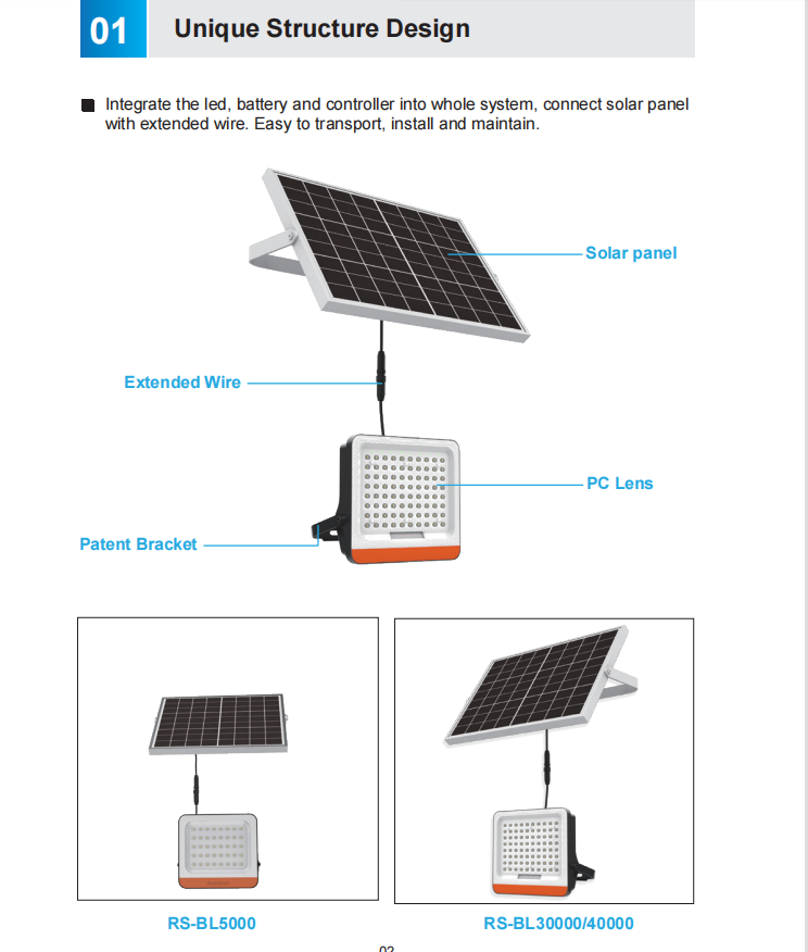 Integrated Solar Powered Street Lamp Monocrystalline Solar Beatle Light CE RoHS Certified