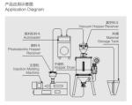 50kg 75kg 100kg 200kg Dehumidifying Hopper Dryer For Plastics Folks Knives