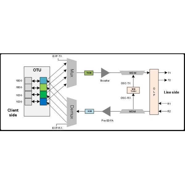 HL1500P Integrated DWDM Platform 800G P2P Transmission 120KM Box Type Service System