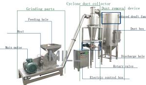 Wholesale Semi - Automatic Dry Chilli Grinding Machine Industrial Rice Powder Grinder Mill from china suppliers