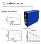 3.2v 120Ah Lithium Ion Battery Cells Prismatic Lifepo4 Catl 280ah Cell