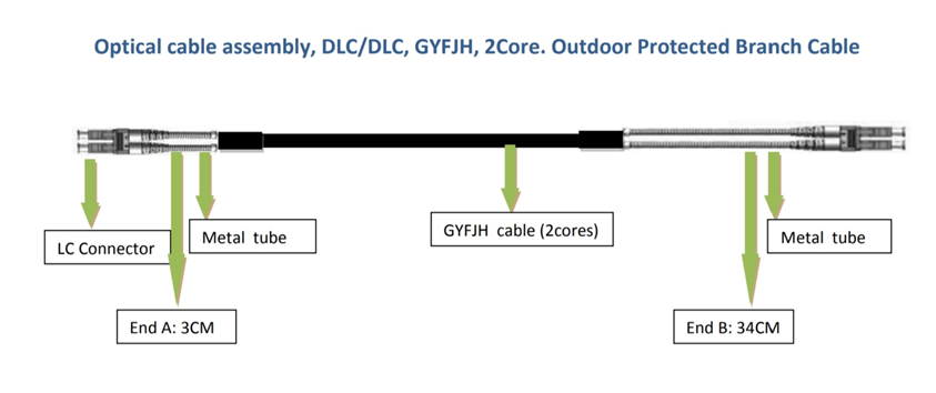 SM LC SC FC CPRI Waterproof FTTA Jumper Armored Fiber Optic Cable 7.0mm 2C 4C